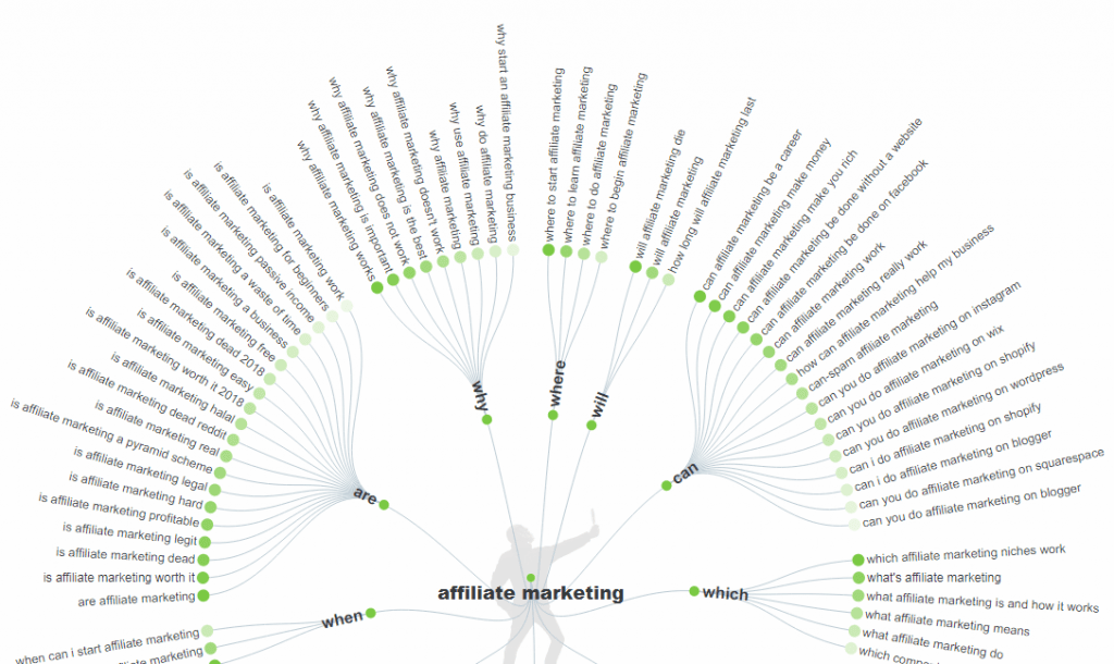 Answer the public keyword research tool for bloggers